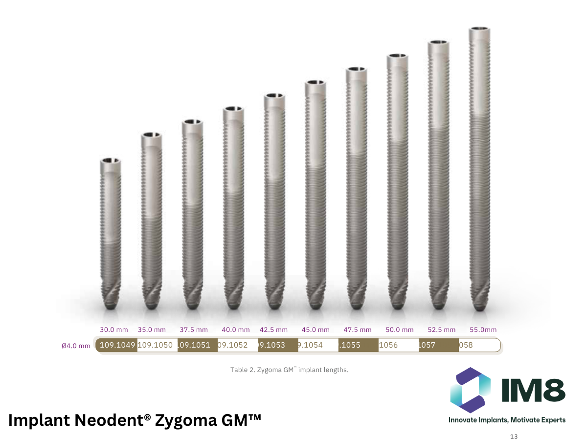 Implant Neodent® Zygoma GM™ 2