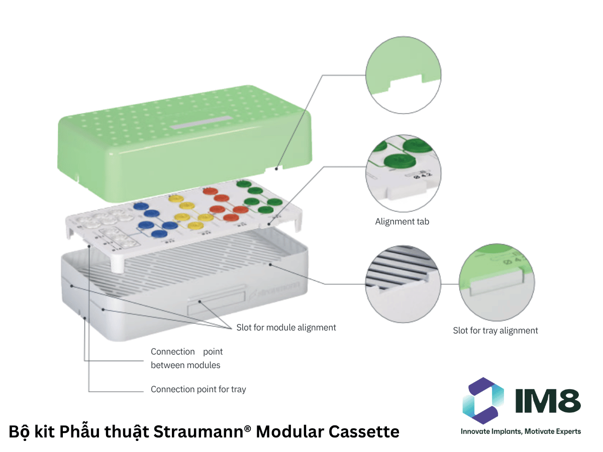 Bộ Kit Phẫu thuật Straumann® Modular Cassette 3